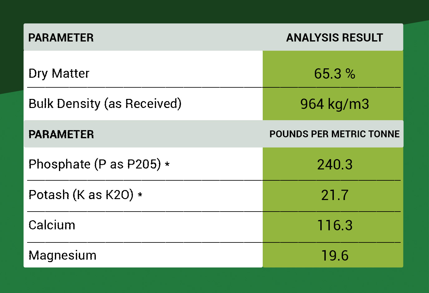xtreme phos analysis of NPK (Nitrogen-Phosphorus-Potassium)